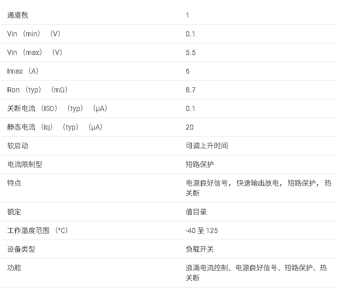 <b class='flag-5'>TPS</b>22992 <b class='flag-5'>5.5V</b> 6<b class='flag-5'>A</b> 8.7<b class='flag-5'>m</b>Ω <b class='flag-5'>負載</b><b class='flag-5'>開關</b>,<b class='flag-5'>具有</b><b class='flag-5'>可調上升時間</b>和<b class='flag-5'>可調</b>輸出放電<b class='flag-5'>數據</b><b class='flag-5'>手冊</b>