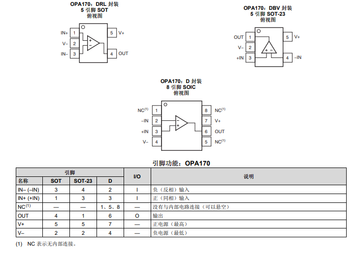 <b class='flag-5'>OPA</b>170 單<b class='flag-5'>路</b>、<b class='flag-5'>36V</b>、1.2<b class='flag-5'>MHz</b>、<b class='flag-5'>低功耗</b><b class='flag-5'>運算放大器</b><b class='flag-5'>技術</b><b class='flag-5'>手冊</b>