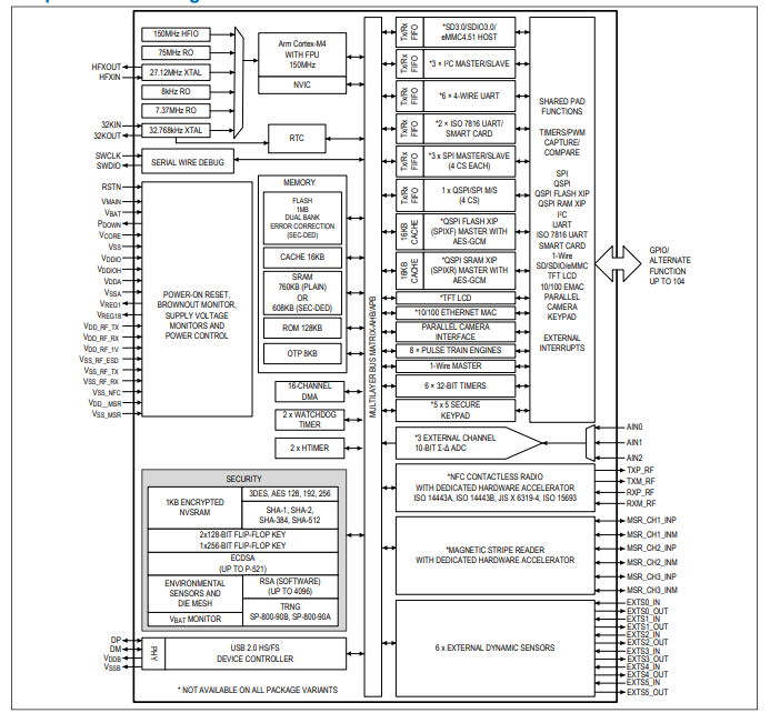 MAX32570具有非接觸式無線電的<b class='flag-5'>低功耗</b>Arm <b class='flag-5'>Cortex-M4</b><b class='flag-5'>微控制器</b>技術手冊