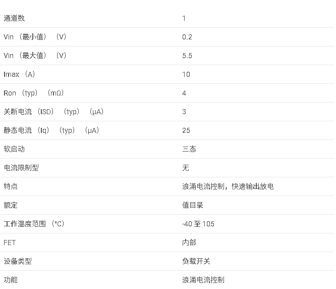 <b class='flag-5'>TPS</b>22998 <b class='flag-5'>5.5V</b>、10<b class='flag-5'>A</b>、4<b class='flag-5'>m</b>Ω 導通電阻<b class='flag-5'>負載</b><b class='flag-5'>開關</b><b class='flag-5'>數據</b><b class='flag-5'>手冊</b>