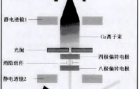 聚焦離子束技術(shù)：原理、應用與展望