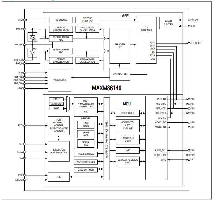 MAXM86146完整的<b class='flag-5'>光學生物</b><b class='flag-5'>傳感</b>模塊,采用超低功耗<b class='flag-5'>生物</b>特征識別<b class='flag-5'>傳感器</b>中樞技術手冊