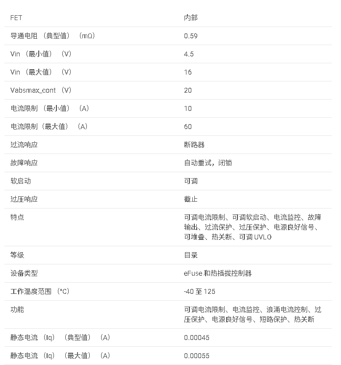 TPS25985 4.5V 至 16V、0.59mΩ、80A 可堆疊緊湊型電子保險絲，具有精確、快速的電流監(jiān)控器數(shù)據(jù)手冊