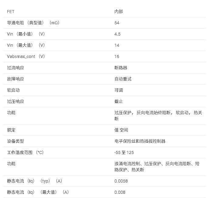 <b class='flag-5'>TPS7H2211-SP</b> <b class='flag-5'>抗</b><b class='flag-5'>輻射</b> <b class='flag-5'>QMLV</b> 和 <b class='flag-5'>QMLP</b> 4.5<b class='flag-5'>V</b> <b class='flag-5'>至</b> 14<b class='flag-5'>V</b> <b class='flag-5'>輸入</b> 3.5<b class='flag-5'>A</b> <b class='flag-5'>電子</b><b class='flag-5'>保險(xiǎn)絲</b><b class='flag-5'>數(shù)據(jù)</b><b class='flag-5'>手冊(cè)</b>