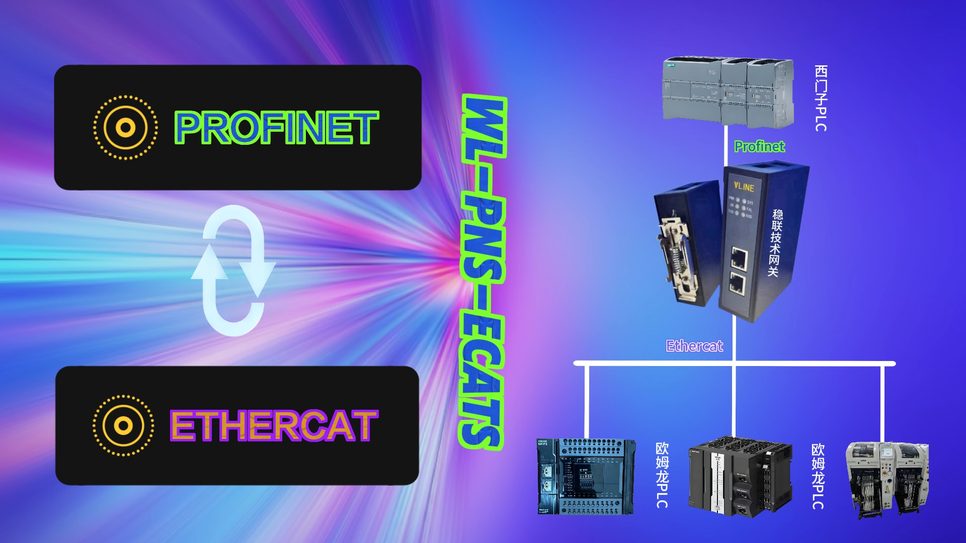 <b class='flag-5'>從</b> “語言不通” 到 “秒懂默契”!<b class='flag-5'>ethercat</b><b class='flag-5'>轉</b><b class='flag-5'>profinet</b>網關!<b class='flag-5'>西門子</b> 1200<b class='flag-5'>PLC</b> 與歐姆龍 <b class='flag-5'>PLC</b> 跨協議的破冰對話