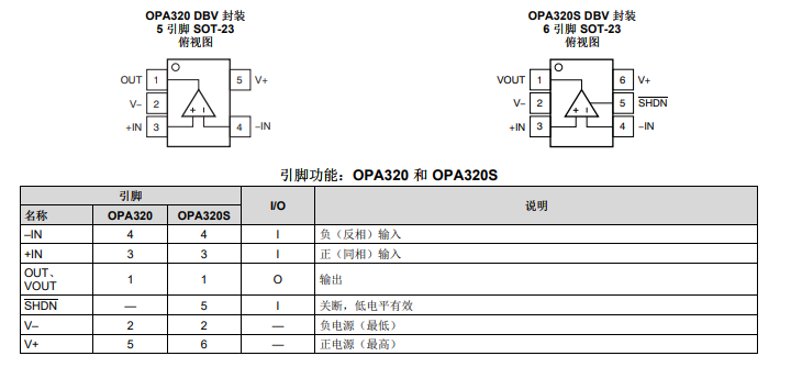 <b class='flag-5'>OPA320</b> 高精度、<b class='flag-5'>零</b><b class='flag-5'>交叉</b>、<b class='flag-5'>20MHz</b>、<b class='flag-5'>0.9pA</b> <b class='flag-5'>Ib</b>、<b class='flag-5'>RRIO</b>、<b class='flag-5'>CMOS</b><b class='flag-5'>運算放大器</b><b class='flag-5'>技術</b><b class='flag-5'>手冊</b>