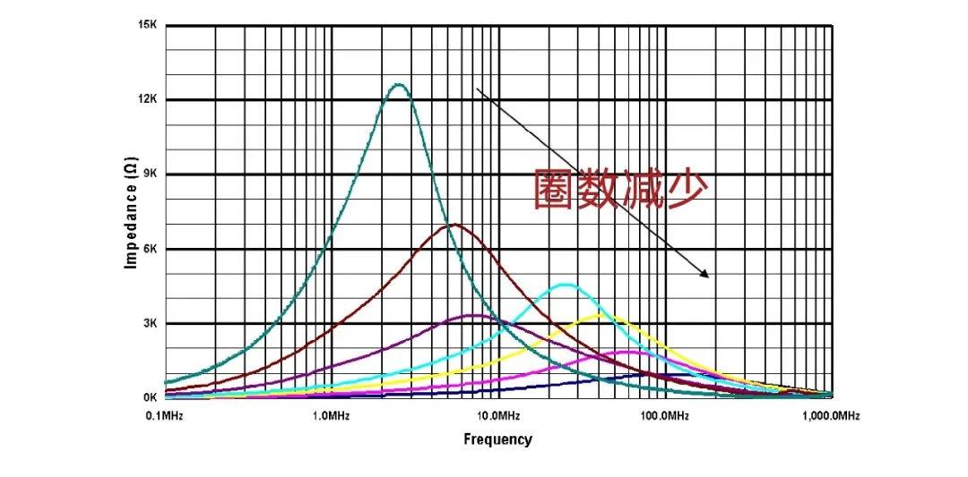 什么是<b class='flag-5'>網絡</b><b class='flag-5'>變壓器</b>？工作原理和EMI解決方案