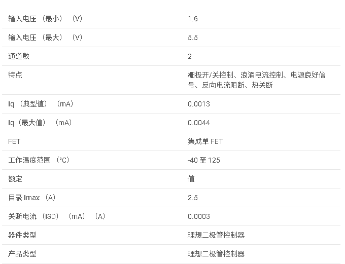 <b class='flag-5'>LM</b>66200 1.6<b class='flag-5'>V</b> <b class='flag-5'>至</b> <b class='flag-5'>5.5V</b>、40<b class='flag-5'>m</b>Ω、2.5<b class='flag-5'>A</b>、低 IQ、雙通道<b class='flag-5'>理想</b><b class='flag-5'>二極管</b><b class='flag-5'>數據</b><b class='flag-5'>手冊</b>