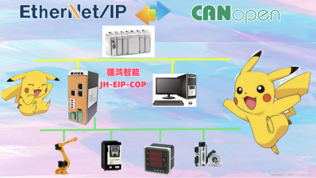 注塑廠“流量密碼”:疆鴻智能ethernetIP到<b class='flag-5'>CANopen</b>網(wǎng)關(guān),效率狂飆