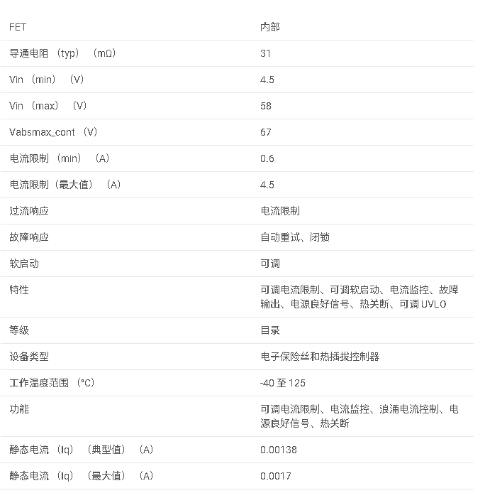 <b class='flag-5'>TPS</b>1653 支持脈沖<b class='flag-5'>電流</b>的 58<b class='flag-5'>V</b> <b class='flag-5'>4.5A</b> <b class='flag-5'>電子</b><b class='flag-5'>保險絲</b><b class='flag-5'>數(shù)據(jù)</b><b class='flag-5'>手冊</b>