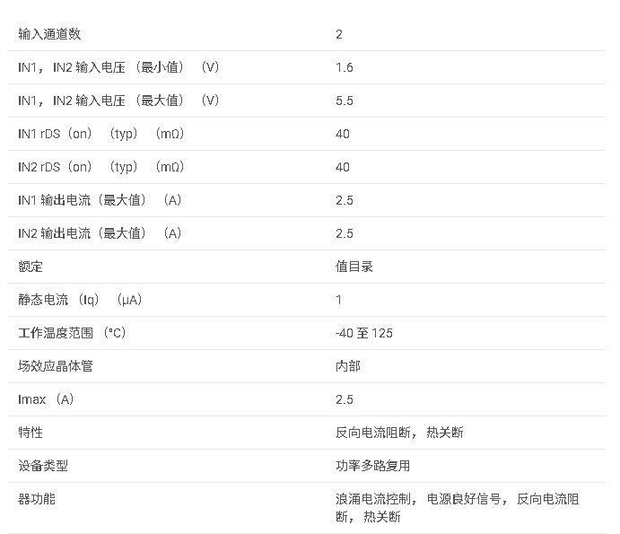 <b class='flag-5'>TPS</b>2116 1.6<b class='flag-5'>V</b> <b class='flag-5'>至</b> 5.5<b class='flag-5'>V</b>、40mΩ、2.5A、低 IQ、<b class='flag-5'>優先</b><b class='flag-5'>功率</b><b class='flag-5'>多路復用器</b><b class='flag-5'>數據</b><b class='flag-5'>手冊</b>