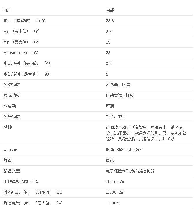 <b class='flag-5'>TPS</b>25947 <b class='flag-5'>具有</b><b class='flag-5'>集成</b><b class='flag-5'>反</b><b class='flag-5'>極性</b><b class='flag-5'>保護</b>的 <b class='flag-5'>2.7V</b> <b class='flag-5'>至</b> 23<b class='flag-5'>V</b>、28<b class='flag-5'>m</b>Ω、5.5<b class='flag-5'>A</b> <b class='flag-5'>電子</b><b class='flag-5'>保險絲</b><b class='flag-5'>數據</b><b class='flag-5'>手冊</b>