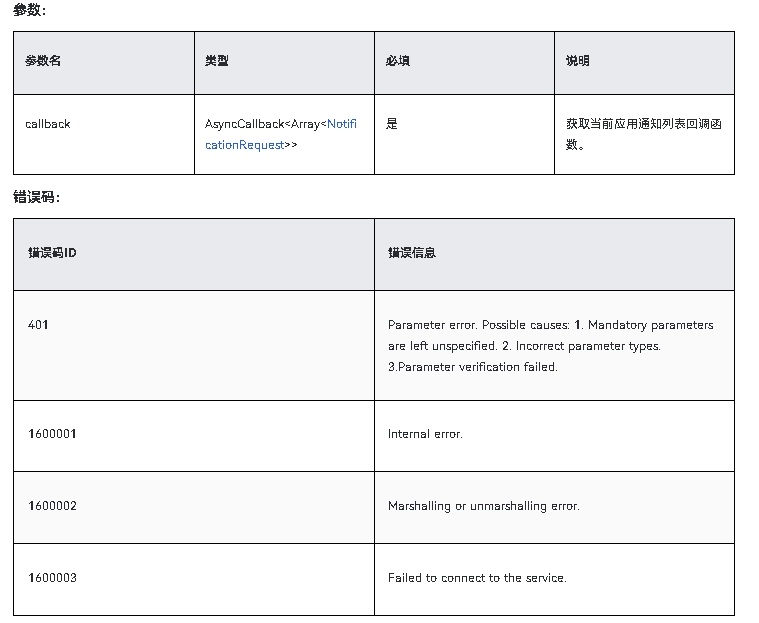 HarmonyOS NEXT应用开发-Notification Kit（用户通知服务）notificationManager.getActiveNotifications-鸿蒙开发者社区