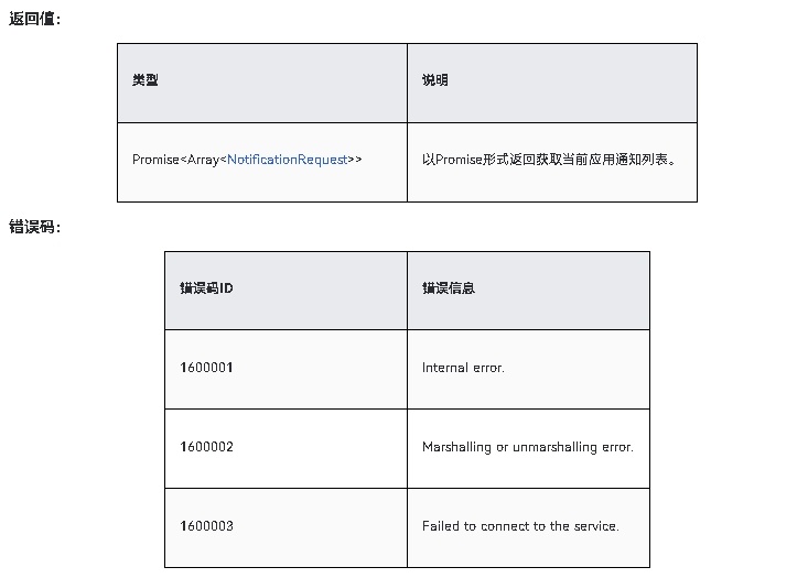 HarmonyOS NEXT应用开发-Notification Kit（用户通知服务）notificationManager.getActiveNotifications-鸿蒙开发者社区