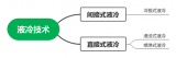 <b class='flag-5'>數據中心</b>液冷<b class='flag-5'>技術</b>和風冷<b class='flag-5'>技術</b>的比較