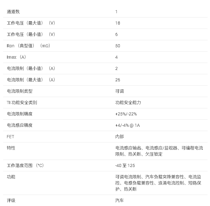 <b class='flag-5'>TPS1HB50-Q1</b> <b class='flag-5'>具有</b><b class='flag-5'>可調</b><b class='flag-5'>電流</b><b class='flag-5'>限制</b>的 <b class='flag-5'>40V</b>、50<b class='flag-5'>m</b>Ω、<b class='flag-5'>1</b> <b class='flag-5'>通道</b><b class='flag-5'>汽車</b><b class='flag-5'>智能</b><b class='flag-5'>高</b><b class='flag-5'>側</b><b class='flag-5'>開關</b><b class='flag-5'>數據</b><b class='flag-5'>手冊</b>