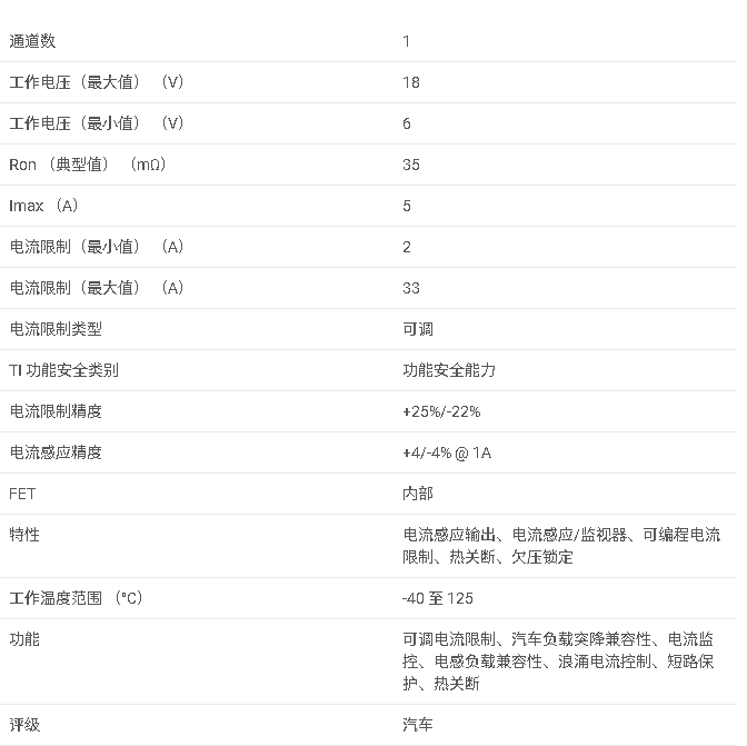 <b class='flag-5'>TPS1HB35-Q1</b> <b class='flag-5'>具有</b><b class='flag-5'>可調</b><b class='flag-5'>電流</b><b class='flag-5'>限制</b>的 <b class='flag-5'>40V</b>、35<b class='flag-5'>m</b>Ω、<b class='flag-5'>1</b> <b class='flag-5'>通道</b><b class='flag-5'>汽車</b><b class='flag-5'>智能</b><b class='flag-5'>高</b><b class='flag-5'>側</b><b class='flag-5'>開關</b><b class='flag-5'>數據</b><b class='flag-5'>手冊</b>