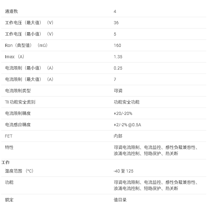<b class='flag-5'>TPS</b>274160 <b class='flag-5'>具有</b>可調(diào)<b class='flag-5'>電流</b>限制的 <b class='flag-5'>36V</b>、160<b class='flag-5'>m</b>Ω、1.35<b class='flag-5'>A</b>、4 <b class='flag-5'>通道</b>、<b class='flag-5'>工業(yè)</b><b class='flag-5'>高</b><b class='flag-5'>側(cè)</b><b class='flag-5'>開關(guān)</b><b class='flag-5'>數(shù)據(jù)</b><b class='flag-5'>手冊</b>