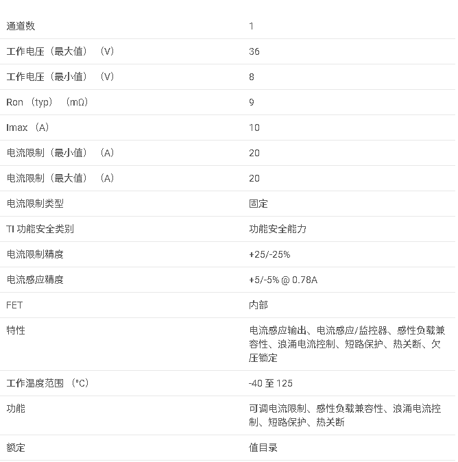 <b class='flag-5'>TPS27SA08</b> <b class='flag-5'>具有</b><b class='flag-5'>電流</b>感應<b class='flag-5'>功能</b>的 <b class='flag-5'>36V</b>、<b class='flag-5'>8m</b>Ω、<b class='flag-5'>10A</b>、<b class='flag-5'>1</b> <b class='flag-5'>通道</b>、工業<b class='flag-5'>高</b><b class='flag-5'>側</b><b class='flag-5'>開關</b><b class='flag-5'>數據</b><b class='flag-5'>手冊</b>