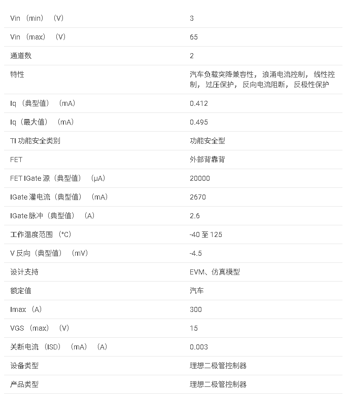 <b class='flag-5'>LM7480-Q1</b>系列 3<b class='flag-5'>V</b> <b class='flag-5'>至</b> <b class='flag-5'>65V</b> <b class='flag-5'>汽車</b>級<b class='flag-5'>理想</b><b class='flag-5'>二極管</b><b class='flag-5'>控制器</b>，背靠背驅動 NFET<b class='flag-5'>數據</b><b class='flag-5'>手冊</b>