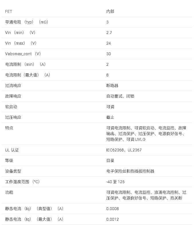 TPS25980 具有可調(diào)瞬態(tài)故障管理功能的 2.7V 至 24V、8A、3mΩ 智能電子保險(xiǎn)絲數(shù)據(jù)手冊(cè)