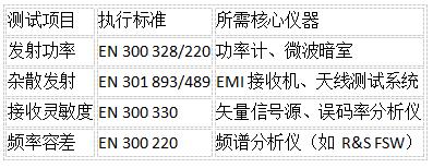 CE認(rèn)證測(cè)試標(biāo)準(zhǔn)