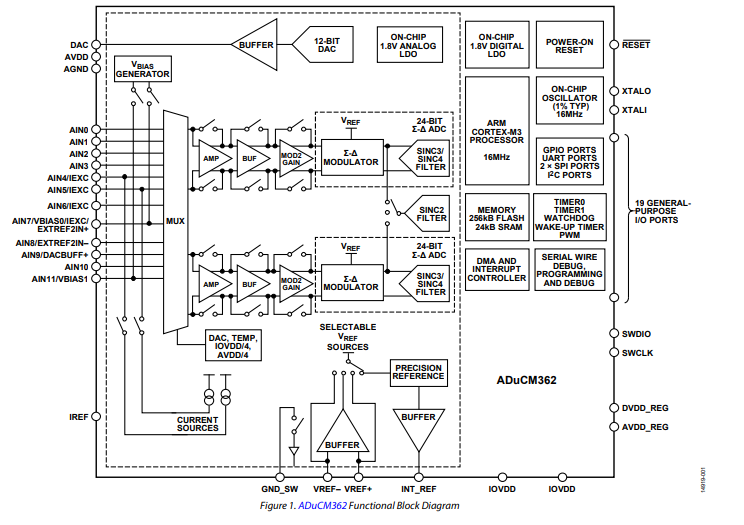 <b class='flag-5'>ADuCM</b>362集成<b class='flag-5'>雙通道</b>Σ-Δ型<b class='flag-5'>ADC</b>和ARM Cortex-M3的低功耗<b class='flag-5'>精密</b>模擬微控制器<b class='flag-5'>技術(shù)</b><b class='flag-5'>手冊</b>