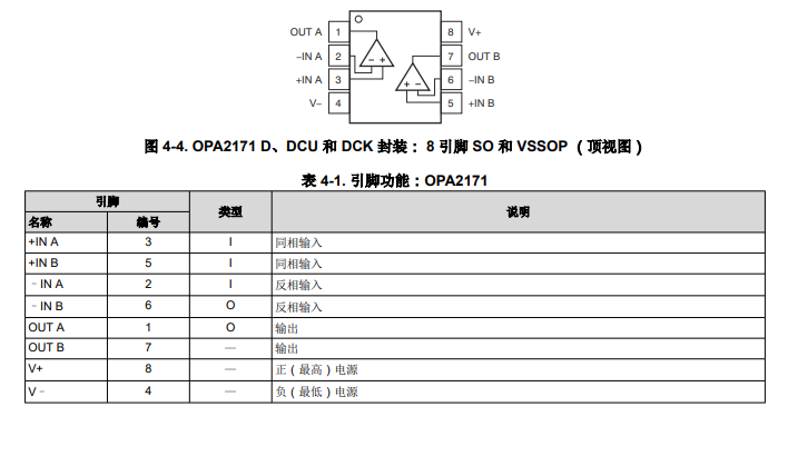 <b class='flag-5'>OPA</b>2171 雙通道、<b class='flag-5'>36V</b>、3<b class='flag-5'>MHz</b>、<b class='flag-5'>低功耗</b><b class='flag-5'>運算放大器</b><b class='flag-5'>技術</b><b class='flag-5'>手冊</b>