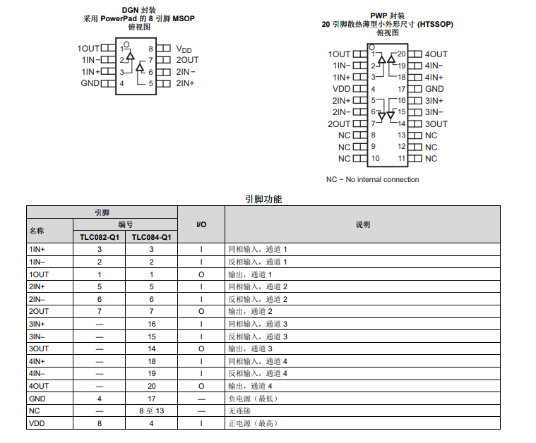 TLC082-Q1 汽車級、雙通道、16V、10MHz運算放大器技術手冊