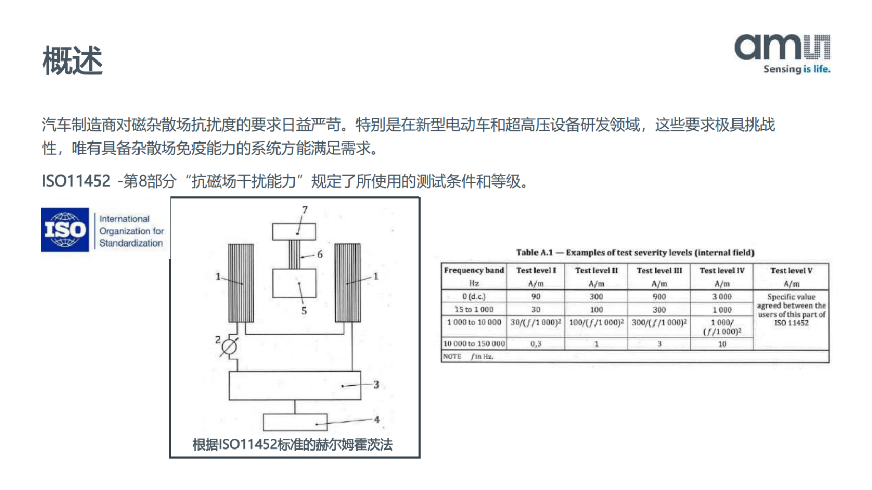 SFI_AS5x47y_vs_Comp_V1_no brand_中文版_掃描版_01.png