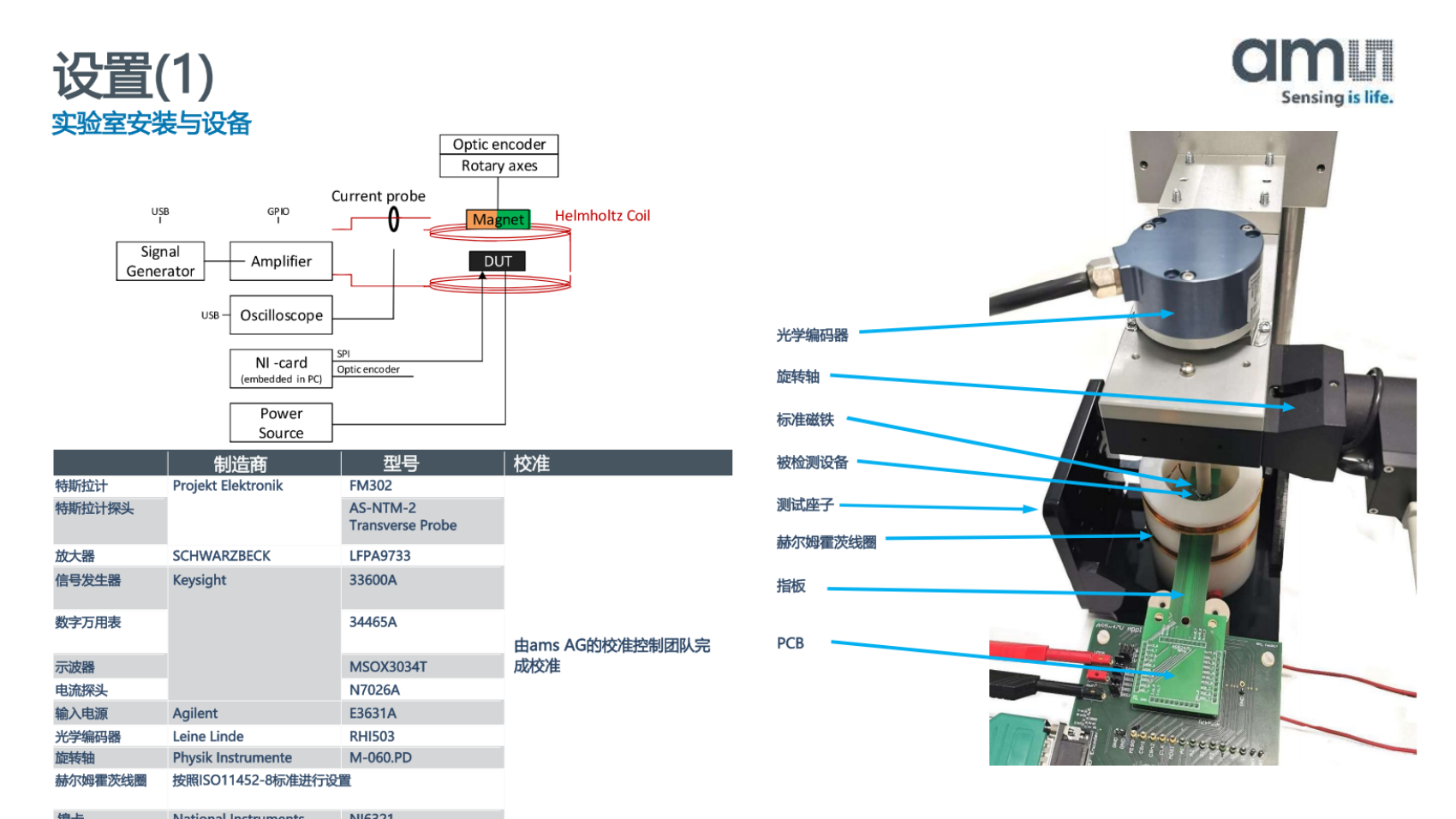 SFI_AS5x47y_vs_Comp_V1_no brand_中文版_掃描版_02.png