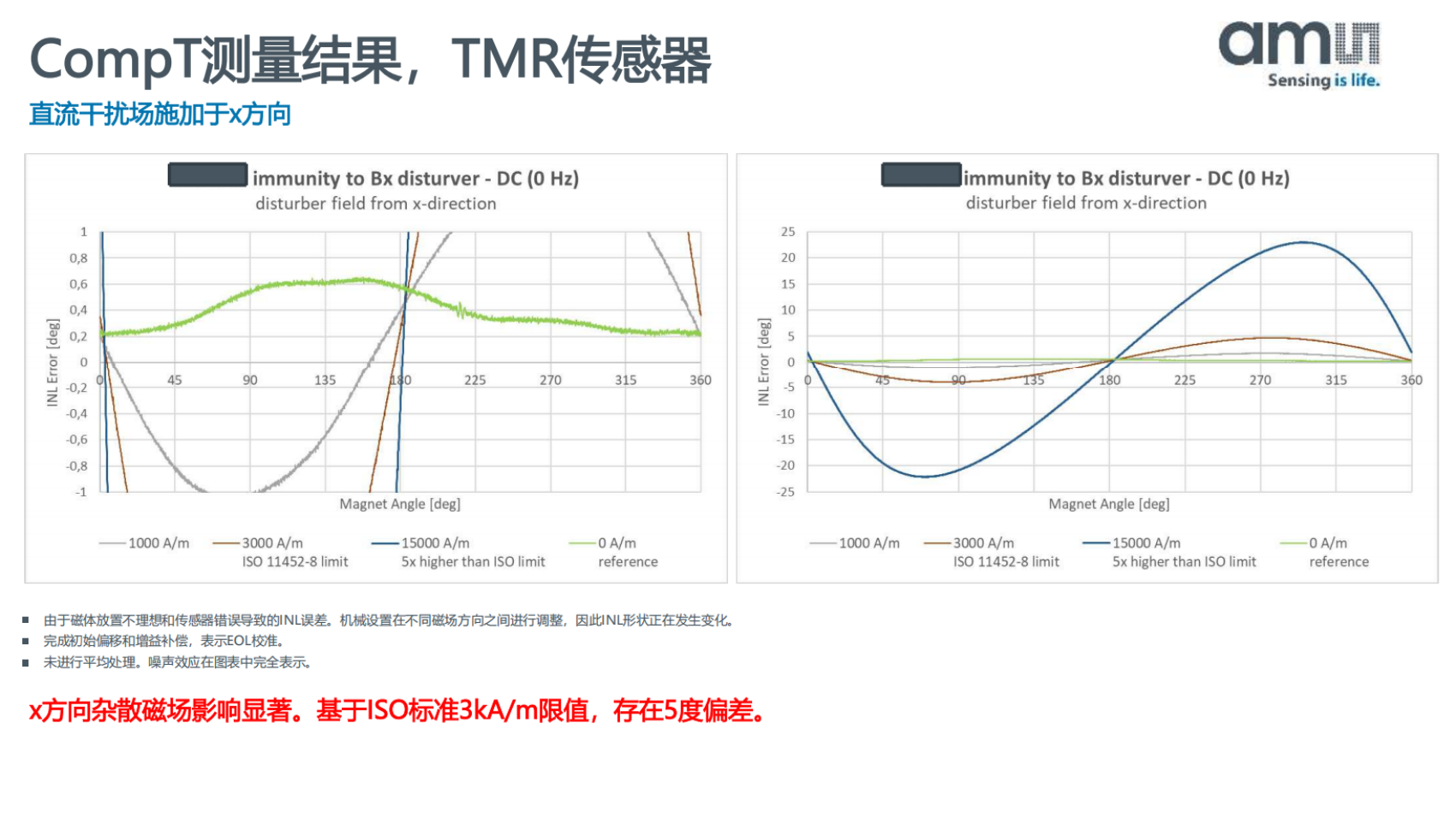 SFI_AS5x47y_vs_Comp_V1_no brand_中文版_掃描版_09.png