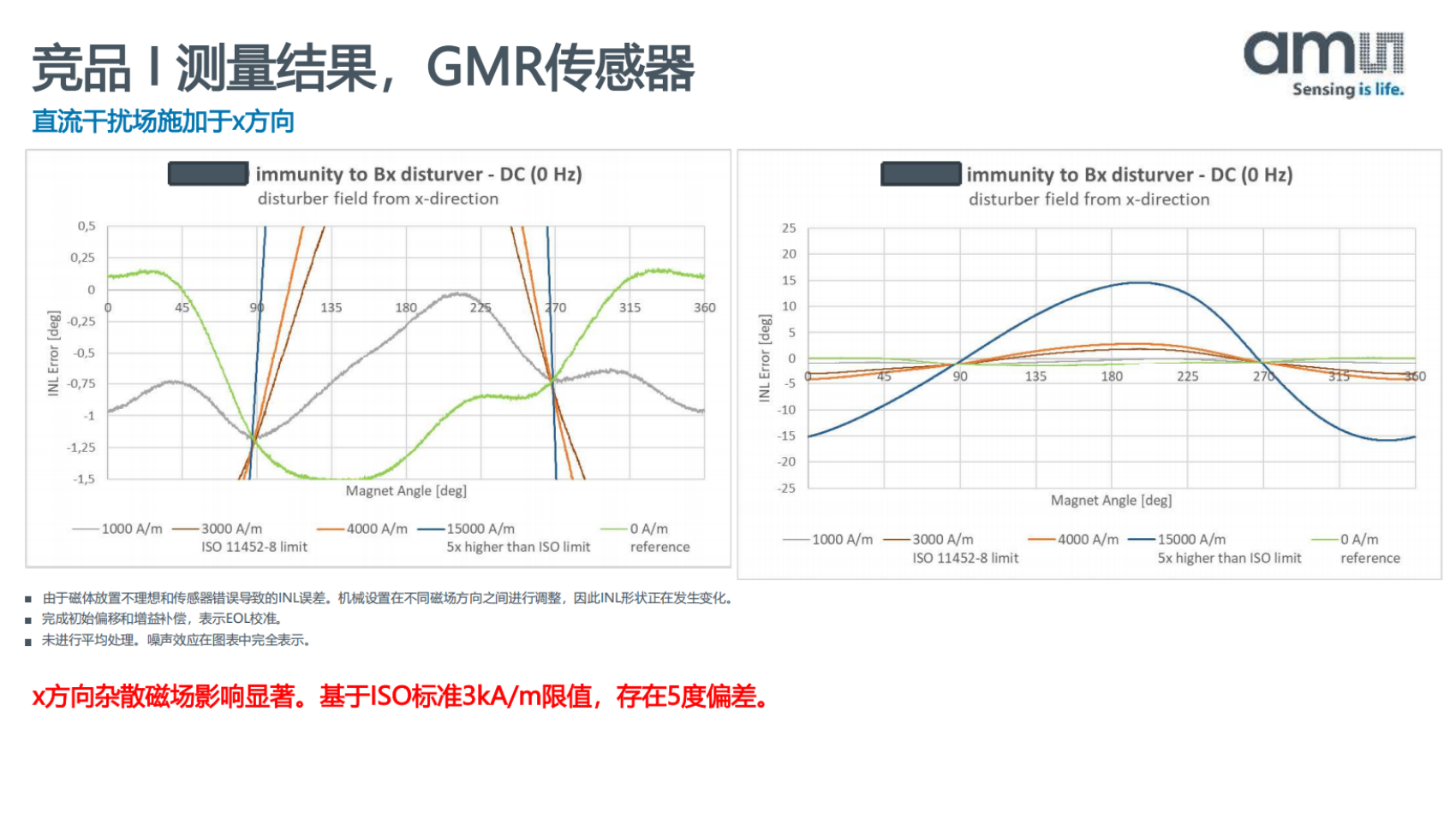 SFI_AS5x47y_vs_Comp_V1_no brand_中文版_掃描版_12.png