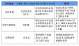 英威騰網(wǎng)能解讀機房空調(diào)領(lǐng)域新國標能效要求