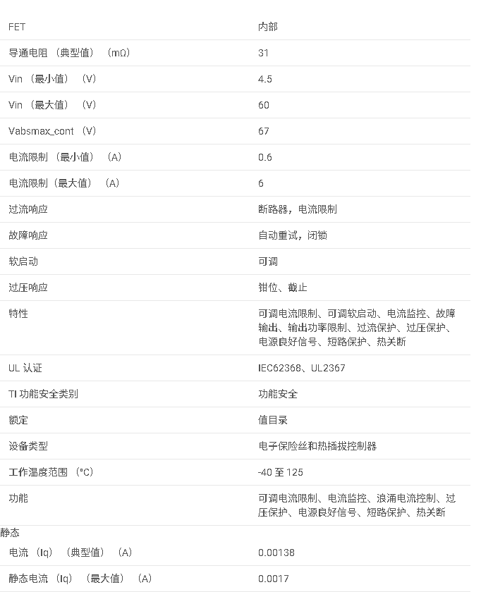 <b class='flag-5'>TPS</b>1663 <b class='flag-5'>具有</b>輸出功率限制的 4.5<b class='flag-5'>V</b> <b class='flag-5'>至</b> 60<b class='flag-5'>V</b>、<b class='flag-5'>31m</b>Ω、0.6<b class='flag-5'>A</b> <b class='flag-5'>電子</b><b class='flag-5'>保險絲</b><b class='flag-5'>數據</b><b class='flag-5'>手冊</b>