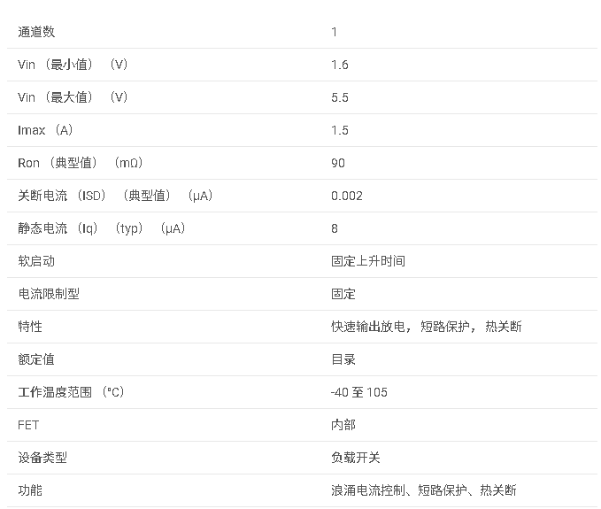 <b class='flag-5'>TPS</b>22919 <b class='flag-5'>具有</b>可調輸出放電的 <b class='flag-5'>5.5V</b>、1.5<b class='flag-5'>A</b>、90<b class='flag-5'>m</b>Ω <b class='flag-5'>負載</b><b class='flag-5'>開關</b><b class='flag-5'>數據</b><b class='flag-5'>手冊</b>