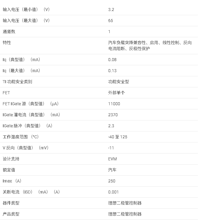 <b class='flag-5'>LM</b>74700-Q1 <b class='flag-5'>3.2V</b> <b class='flag-5'>至</b> <b class='flag-5'>65V</b>、80uA IQ 汽車理想二極管<b class='flag-5'>控制器</b><b class='flag-5'>數據</b><b class='flag-5'>手冊</b>