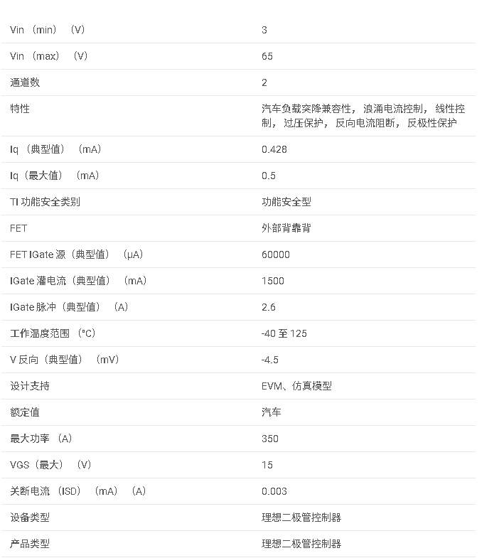 LM7481-Q1系列 具有主動整流驅(qū)動 B2B NFET 的汽車級理想二極管控制器數(shù)據(jù)手冊