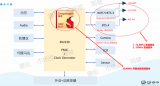 晶體晶振在<b class='flag-5'>AR</b>/<b class='flag-5'>VR</b>設備中的作用