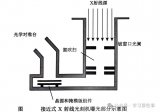 詳談X射線(xiàn)<b class='flag-5'>光刻</b><b class='flag-5'>技術(shù)</b>
