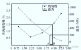 通過LPCVD<b class='flag-5'>制備</b><b class='flag-5'>氮化硅</b>低應力膜