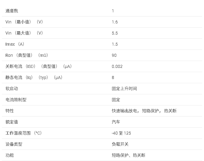 <b class='flag-5'>TPS22919</b>-Q1 1 通道、<b class='flag-5'>5.5V</b>、<b class='flag-5'>1.5A</b>、<b class='flag-5'>90m</b>Ω 自保護(hù)<b class='flag-5'>負(fù)載</b><b class='flag-5'>開關(guān)</b><b class='flag-5'>數(shù)據(jù)</b><b class='flag-5'>手冊</b>