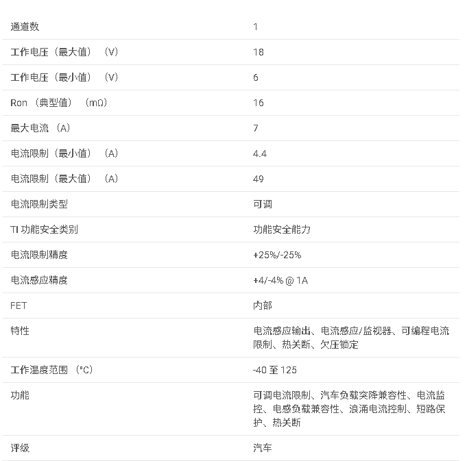 <b class='flag-5'>TPS1HB16-Q1</b> <b class='flag-5'>具有</b><b class='flag-5'>可調</b><b class='flag-5'>電流</b><b class='flag-5'>限制</b>的 <b class='flag-5'>40V</b>、16<b class='flag-5'>m</b>Ω、<b class='flag-5'>1</b> <b class='flag-5'>通道</b><b class='flag-5'>汽車</b><b class='flag-5'>智能</b><b class='flag-5'>高</b><b class='flag-5'>側</b><b class='flag-5'>開關</b><b class='flag-5'>數據</b><b class='flag-5'>手冊</b>