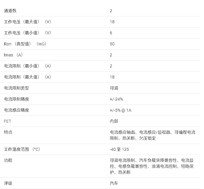 <b class='flag-5'>TPS2HB50-Q1</b> <b class='flag-5'>具有</b><b class='flag-5'>可調</b><b class='flag-5'>電流</b><b class='flag-5'>限制</b>的 <b class='flag-5'>40V</b>、50<b class='flag-5'>m</b>Ω、2 <b class='flag-5'>通道</b><b class='flag-5'>汽車</b><b class='flag-5'>智能</b><b class='flag-5'>高</b><b class='flag-5'>側</b><b class='flag-5'>開關</b><b class='flag-5'>數據</b><b class='flag-5'>手冊</b>