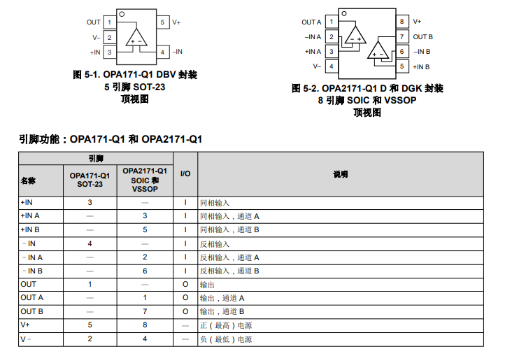 <b class='flag-5'>OPA171</b>-Q1 汽車級(jí)、<b class='flag-5'>單</b><b class='flag-5'>路</b>、<b class='flag-5'>36V</b>、<b class='flag-5'>3MHz</b>、<b class='flag-5'>低功耗</b><b class='flag-5'>運(yùn)算放大器</b><b class='flag-5'>技術(shù)</b><b class='flag-5'>手冊(cè)</b>