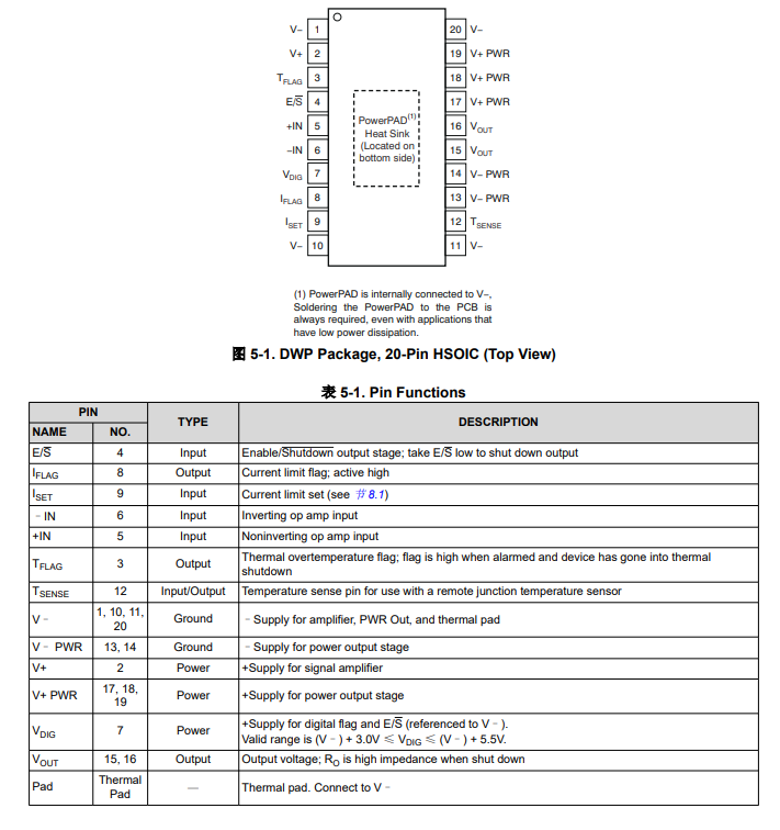 OPA564-Q1 汽車類 1.5A、24V、17MHz功率運算放大器技術(shù)手冊