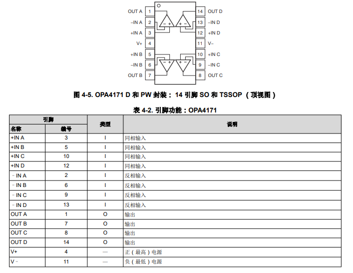 <b class='flag-5'>OPA</b>4171 <b class='flag-5'>四通道</b>、<b class='flag-5'>36V</b>、3<b class='flag-5'>MHz</b>、<b class='flag-5'>低功耗</b><b class='flag-5'>運算放大器</b><b class='flag-5'>技術</b><b class='flag-5'>手冊</b>