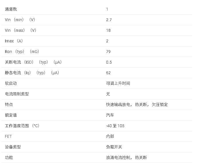 <b class='flag-5'>TPS</b>22810-Q1 汽車類 1 通道、18<b class='flag-5'>V</b>、2<b class='flag-5'>A</b>、79<b class='flag-5'>m</b>Ω <b class='flag-5'>負載</b><b class='flag-5'>開關(guān)</b>,<b class='flag-5'>具有</b><b class='flag-5'>可調(diào)上升時間</b>和<b class='flag-5'>可調(diào)</b><b class='flag-5'>輸出</b><b class='flag-5'>放電</b><b class='flag-5'>數(shù)據(jù)</b><b class='flag-5'>手冊</b>