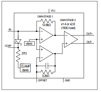 MAX40658/MAX40659具有100mA輸入電流鉗位功能的跨阻放大器，適用于LiDAR應(yīng)用技術(shù)手冊
