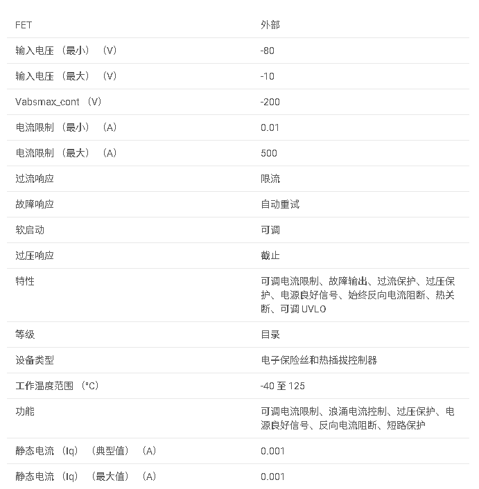 <b class='flag-5'>TPS</b>23523 <b class='flag-5'>具有</b><b class='flag-5'>雙</b><b class='flag-5'>電流</b><b class='flag-5'>限制</b>、單 <b class='flag-5'>Oring</b> 和雙柵極驅動的 -<b class='flag-5'>10V</b> <b class='flag-5'>至</b> -<b class='flag-5'>80V</b> <b class='flag-5'>熱插拔</b><b class='flag-5'>控制器</b><b class='flag-5'>數據</b><b class='flag-5'>手冊</b>